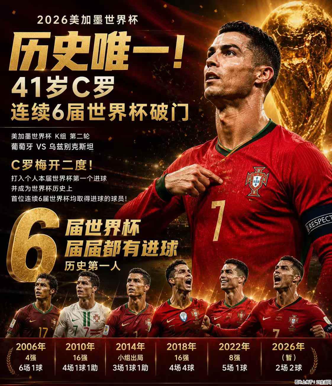 2026美加墨世界杯 历史唯一！41岁C罗 连续6届世界杯破门 - 运动休闲 - 肇庆生活社区 - 肇庆28生活网 zq.28life.com
