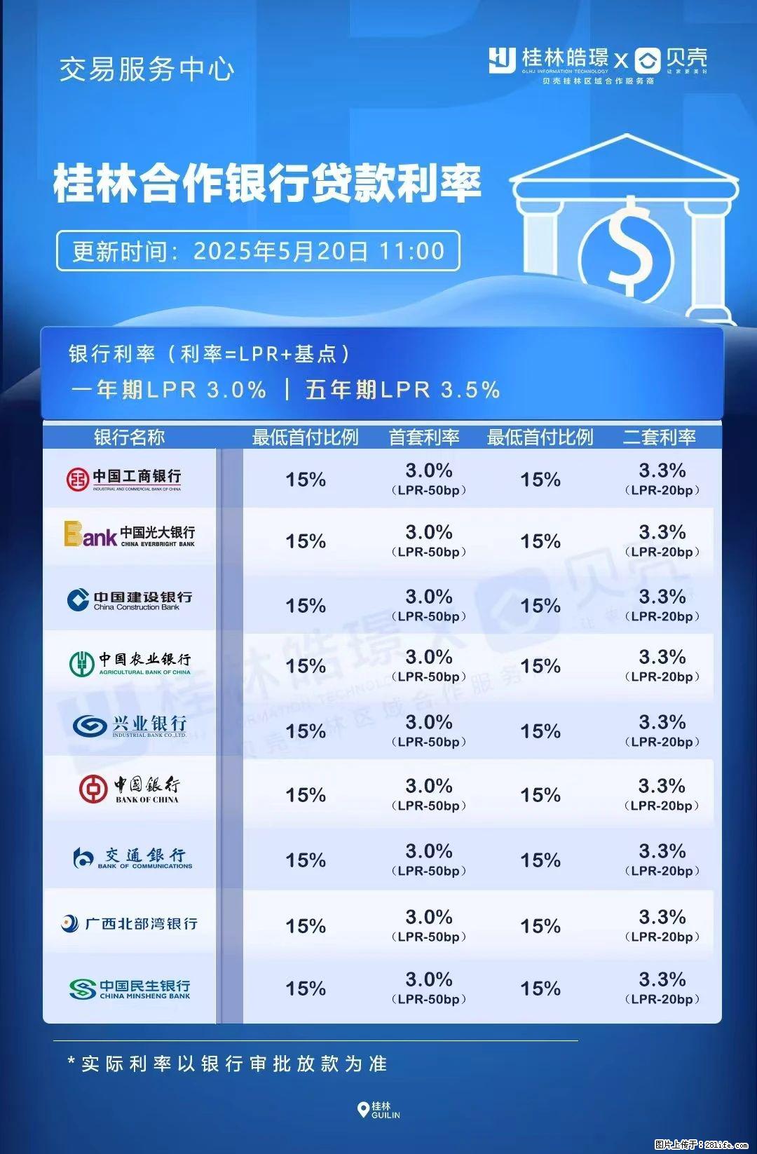 重磅！降息！桂林房贷利率3.0% - 肇庆生活资讯 - 肇庆28生活网 zq.28life.com